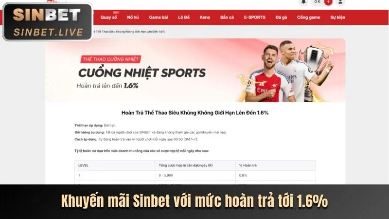 Khuyến mãi chào mừng cho Slot Game